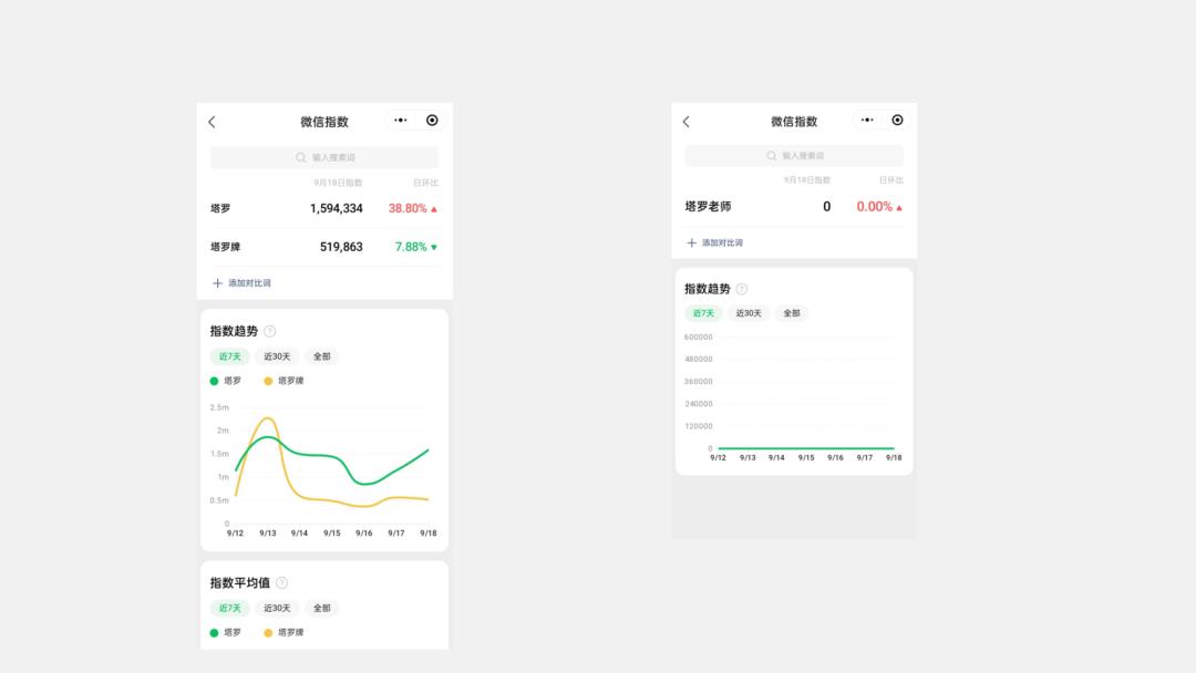 公众号文章搜索排名优化,让你轻松“被看见”的独特搜索引流法