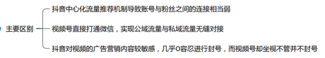 想玩转视频号?这个含 40 大工具的运营全流程