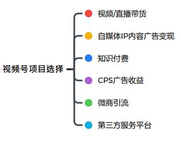 想玩转视频号？这个含 40 大工具的运营全流程