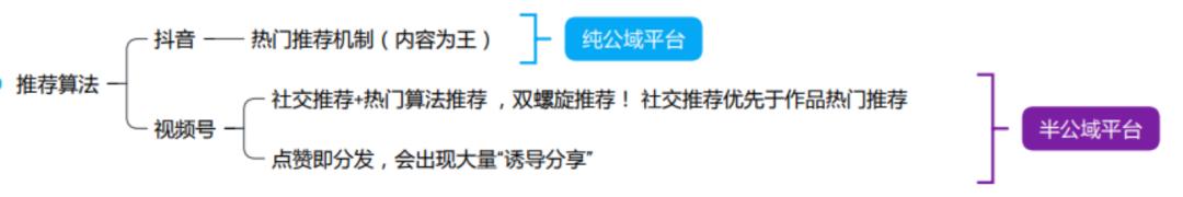 想玩转视频号?这个含 40 大工具的运营全流程