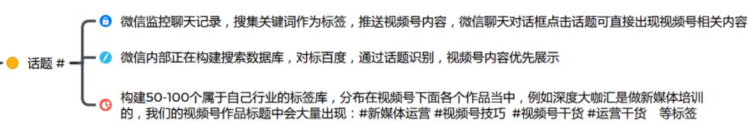 想玩转视频号?这个含 40 大工具的运营全流程
