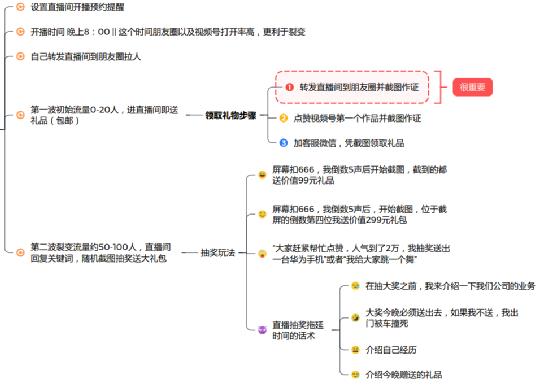 想玩转视频号？这个含 40 大工具的运营全流程