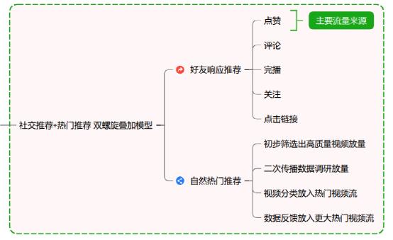 想玩转视频号？这个含 40 大工具的运营全流程