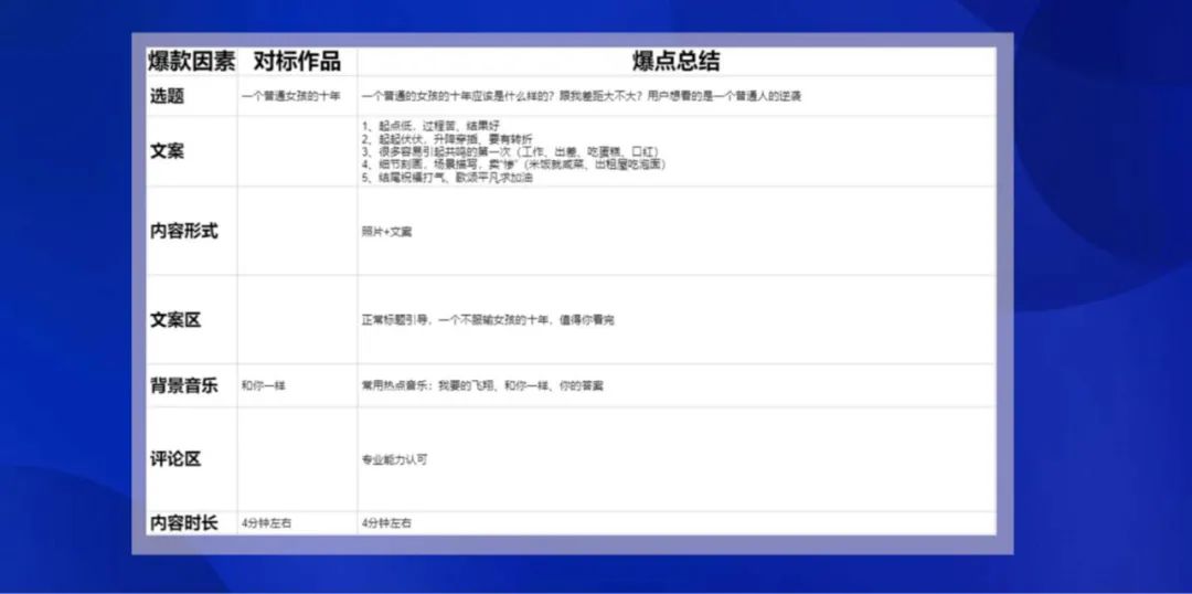 想要做大做强你的视频号账号，视频号爆款运营方案全流程它来了