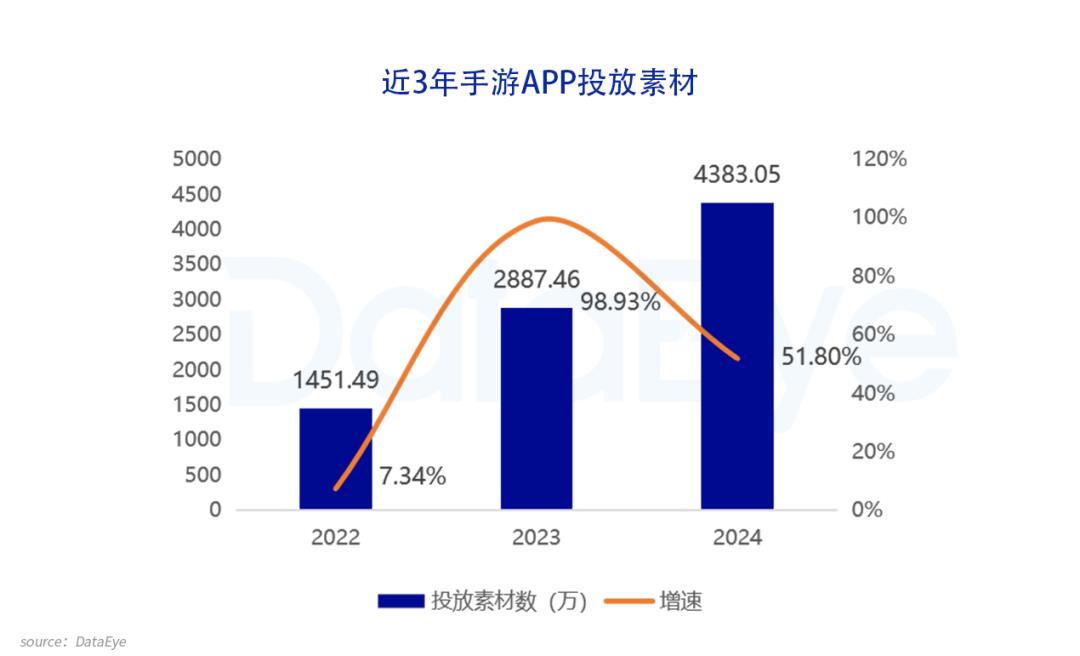 游戏行业违法“刷量”，已然成共识？