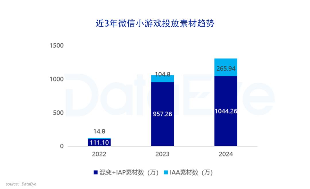 游戏行业违法“刷量”，已然成共识？