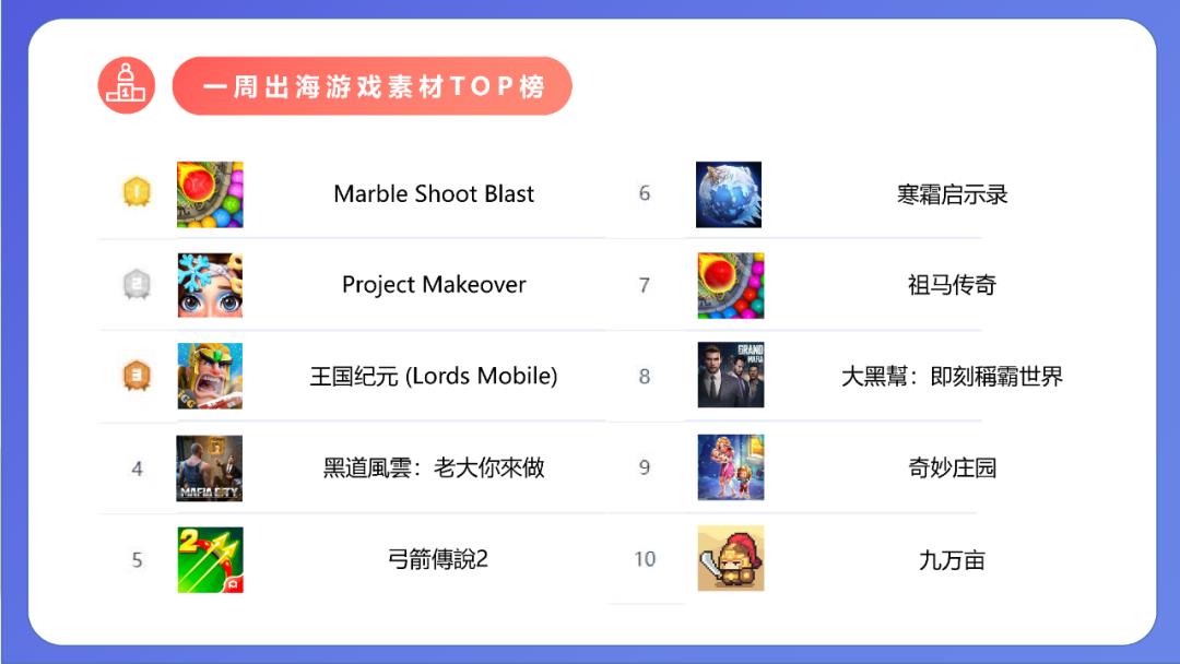 游戏行业违法“刷量”，已然成共识？