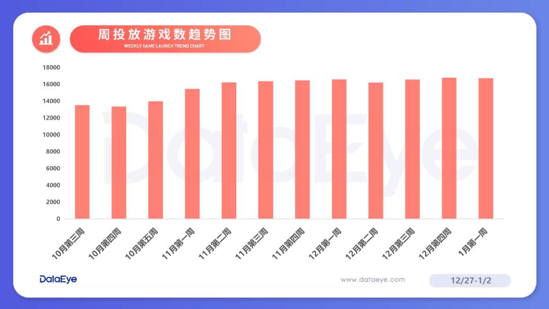 游戏行业违法“刷量”，已然成共识？