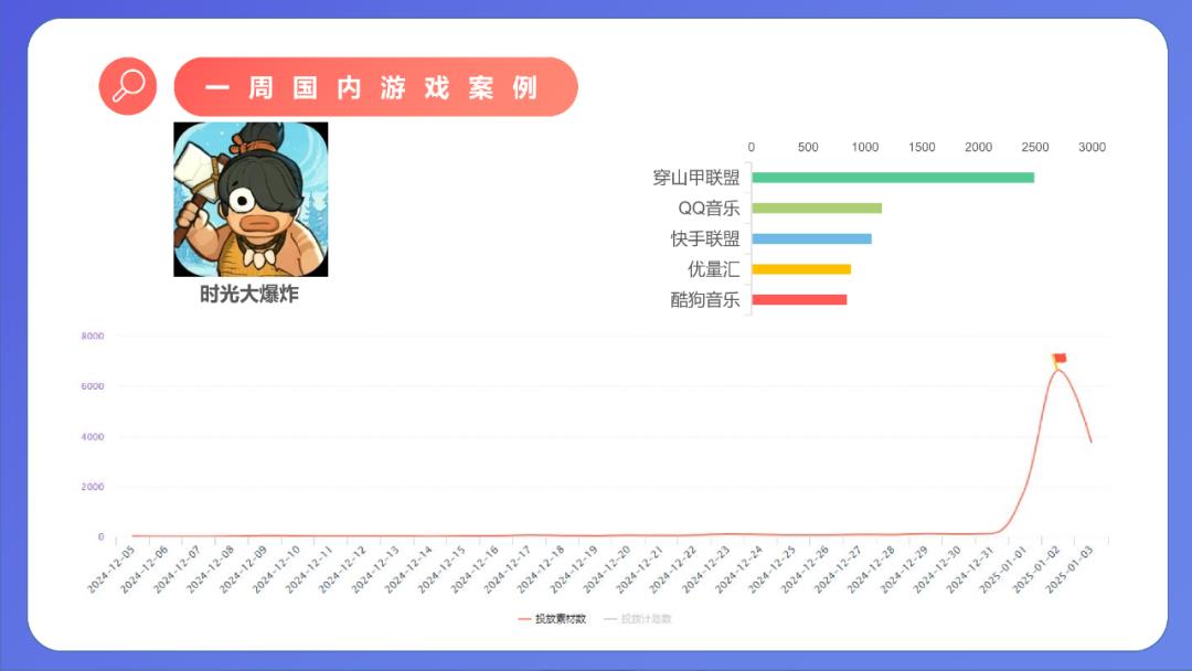 游戏行业违法“刷量”，已然成共识？
