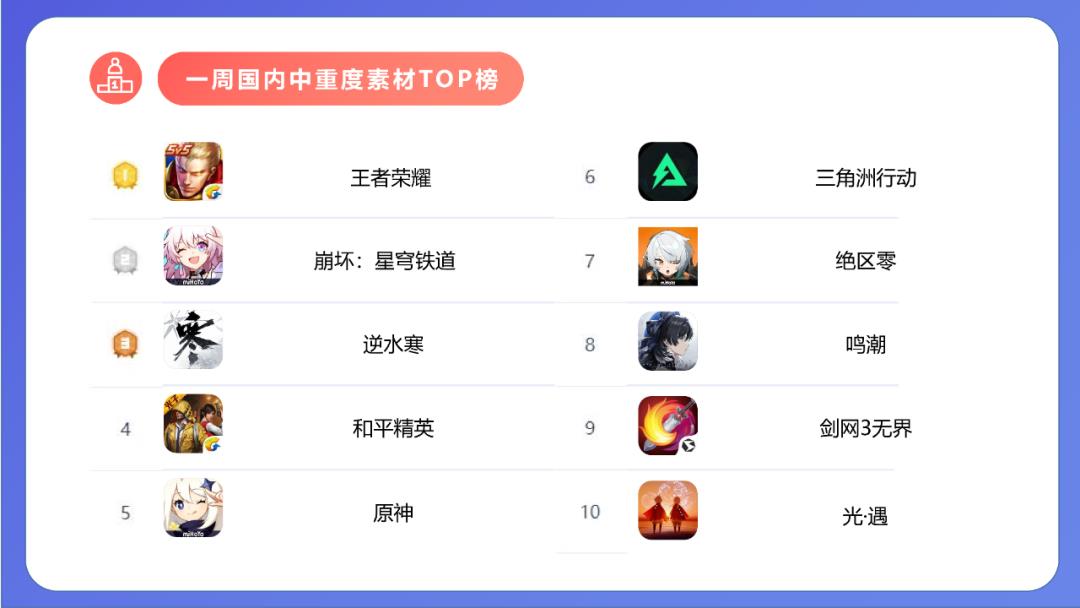 游戏行业违法“刷量”，已然成共识？