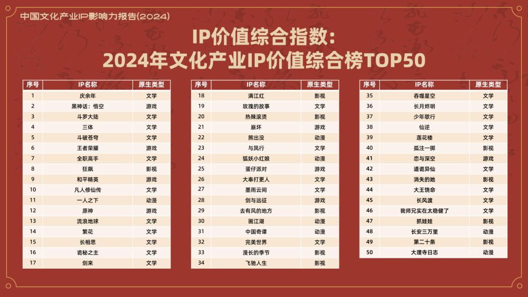 游戏行业违法“刷量”,已然成共识?