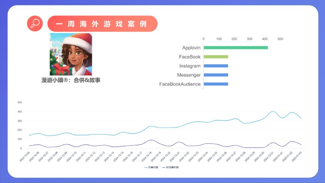 游戏行业违法“刷量”，已然成共识？