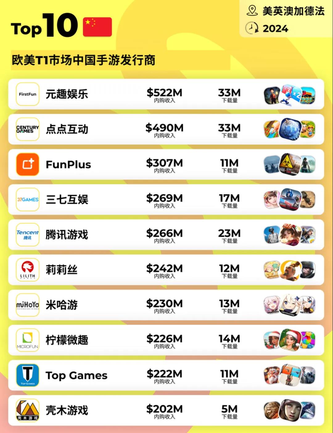 游戏行业违法“刷量”，已然成共识？