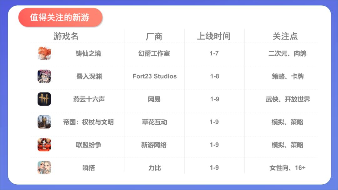 游戏行业违法“刷量”，已然成共识？