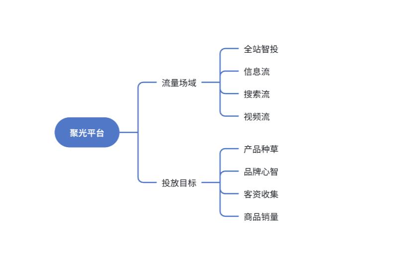 万字精华！小红书投放体系全方位解析