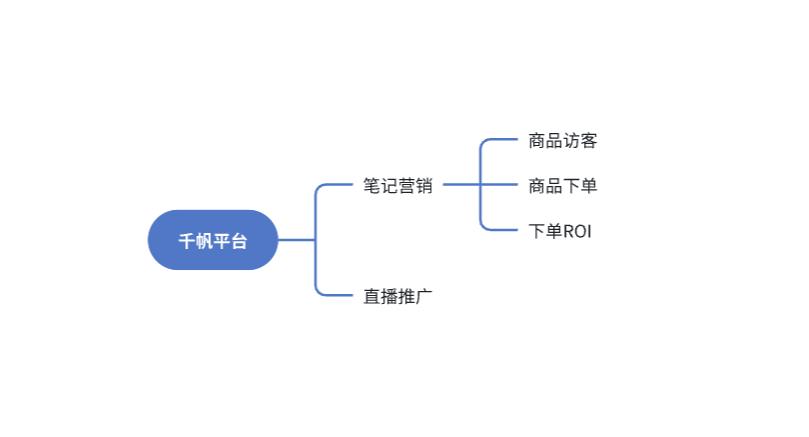 万字精华！小红书投放体系全方位解析