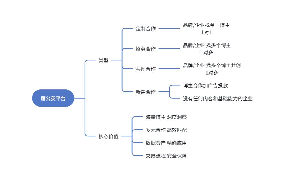 万字精华！小红书投放体系全方位解析