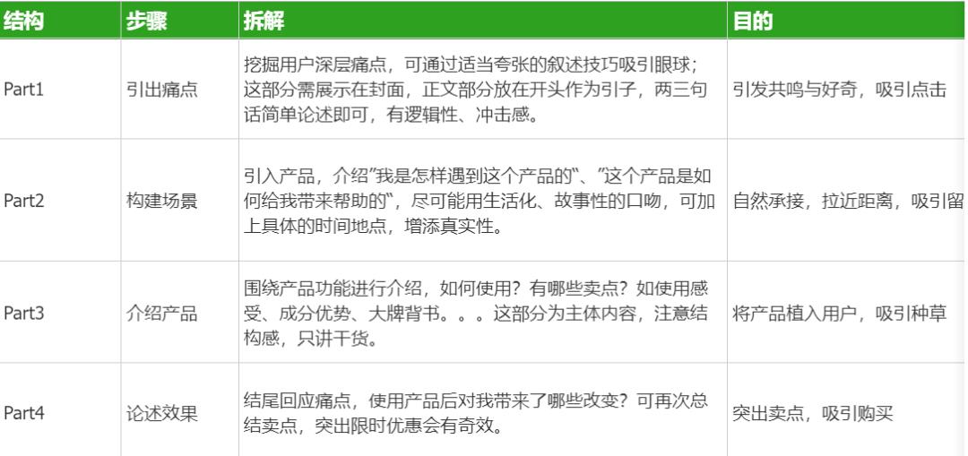 万字精华！小红书投放体系全方位解析