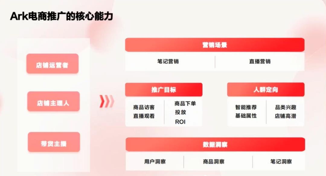 万字精华！小红书投放体系全方位解析