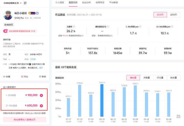 爆肝整理的抖音直播运营攻略,能让你的直播人气 “狂飙”!