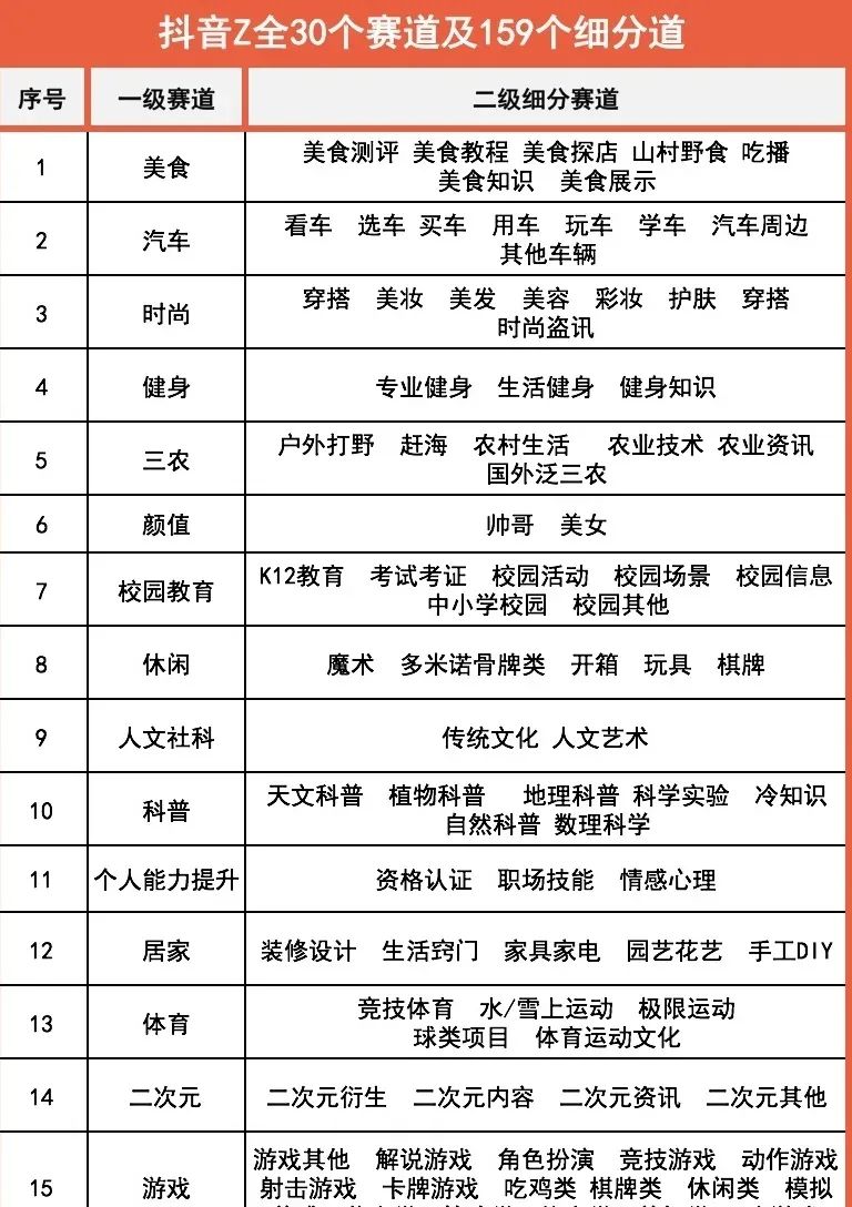 新手必看!手机拍抖音全攻略:从买菜大妈到网红达人的保姆级教程