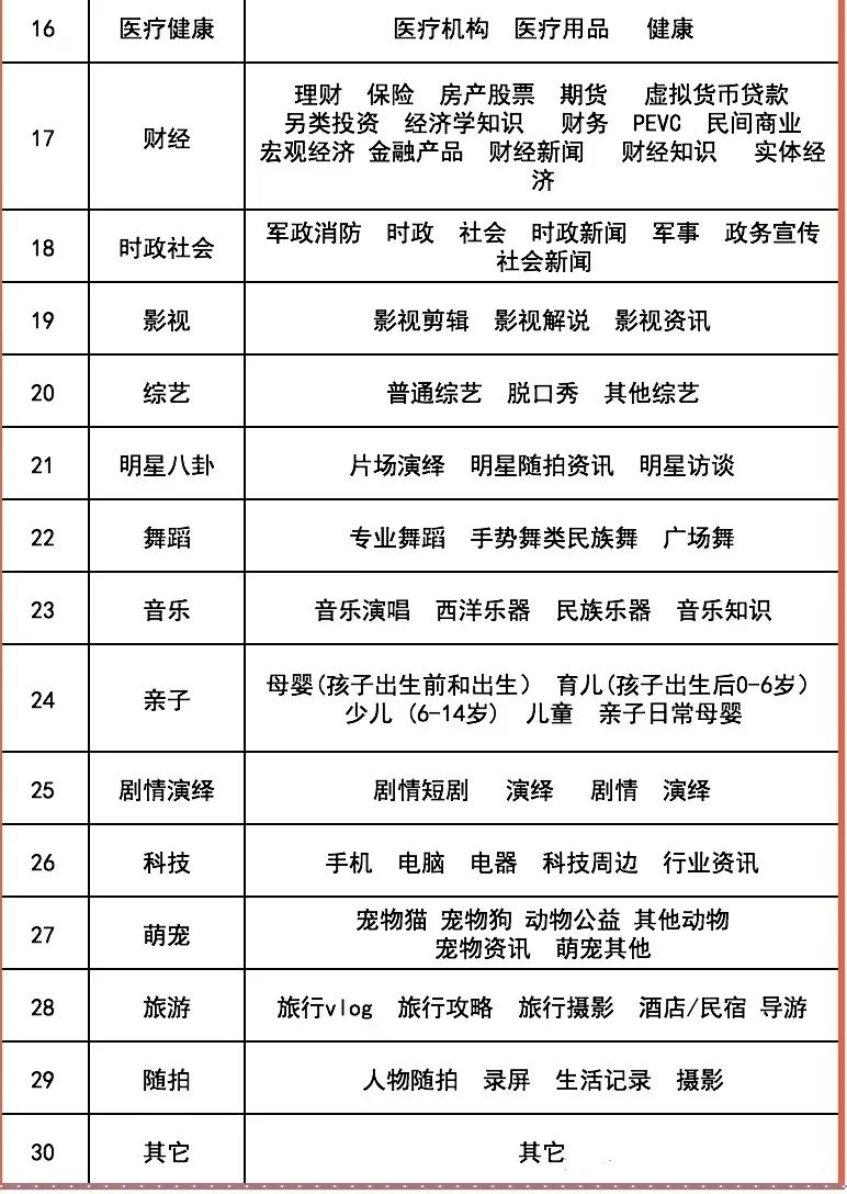 新手必看!手机拍抖音全攻略:从买菜大妈到网红达人的保姆级教程