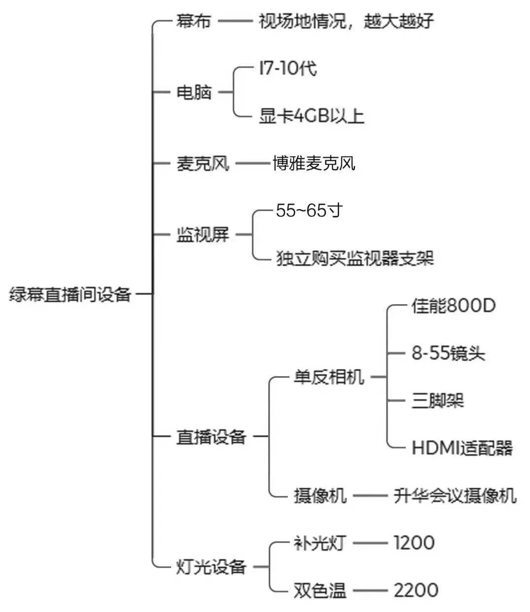 4 个技巧助新手小白开播即爆，抖音直播轻松上手！