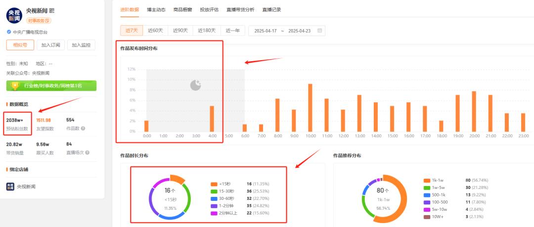 视频号运营必备的4个免费数据分析工具,建议收藏!