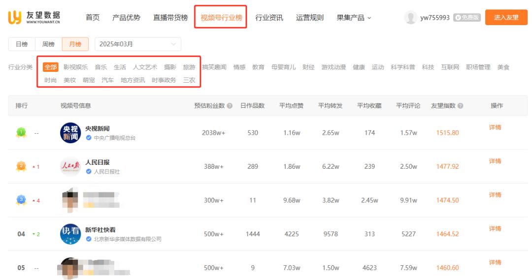 视频号运营必备的4个免费数据分析工具,建议收藏!
