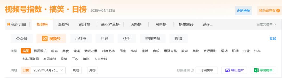 视频号运营必备的4个免费数据分析工具,建议收藏!