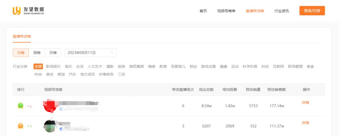 新媒体运营必备的12个数据分析工具,小红书、抖音、视频号、公众号都能用