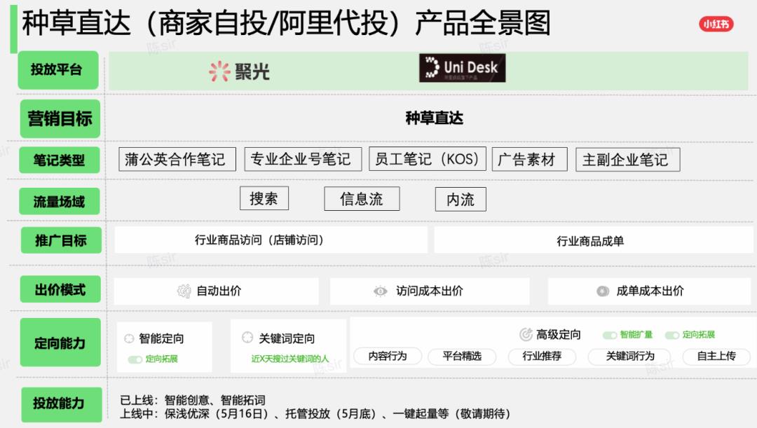 小红书可以直接挂淘宝链接了,这是要放弃电商了吗?