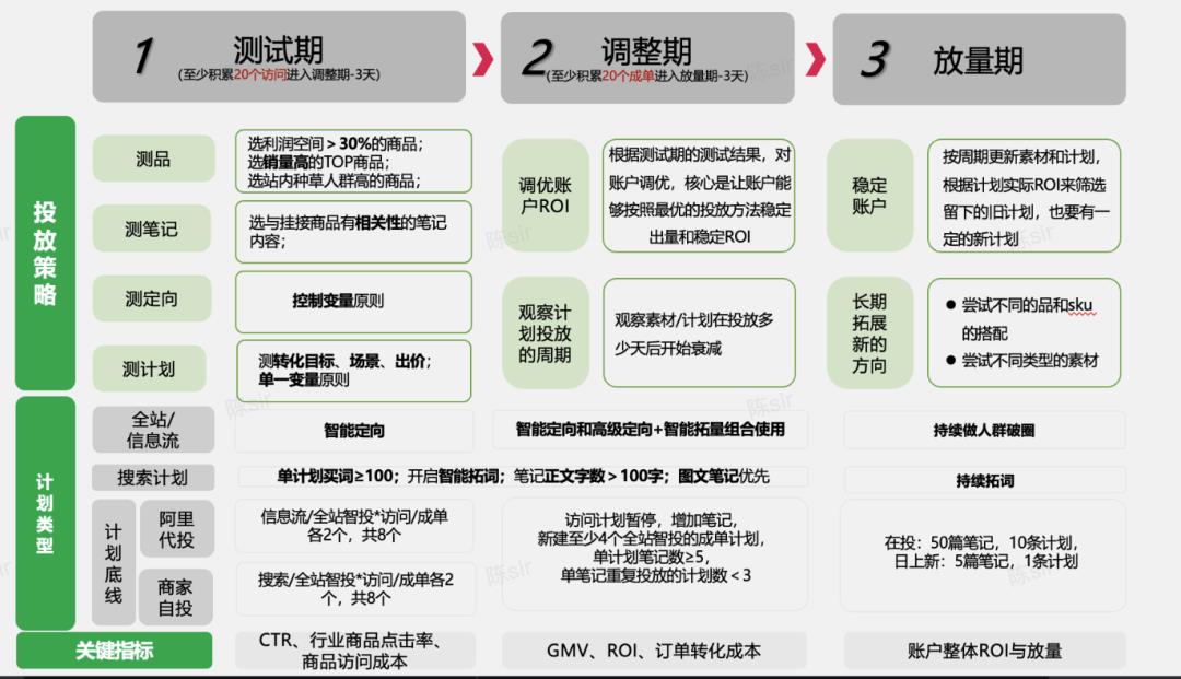 小红书可以直接挂淘宝链接了,这是要放弃电商了吗?