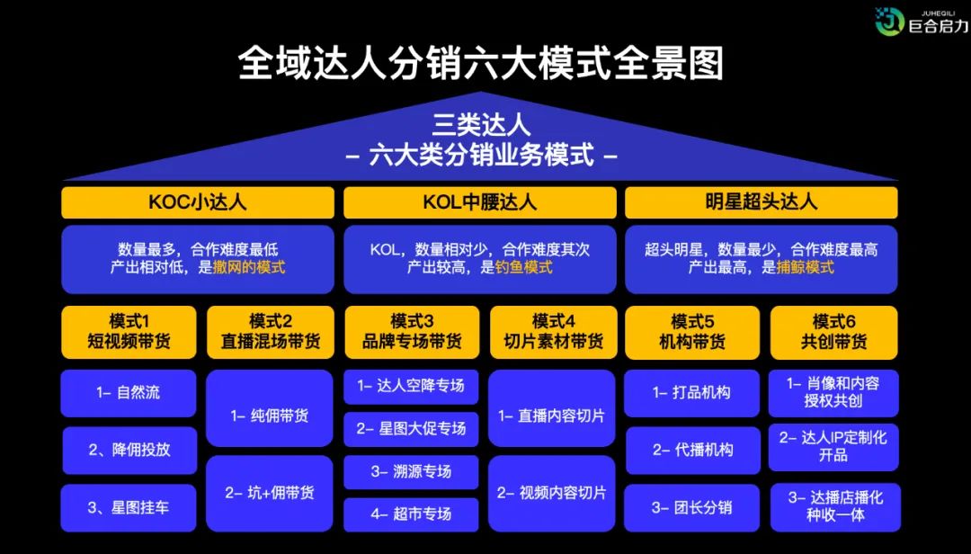 6000字好文?，深度拆解达人营销全流程