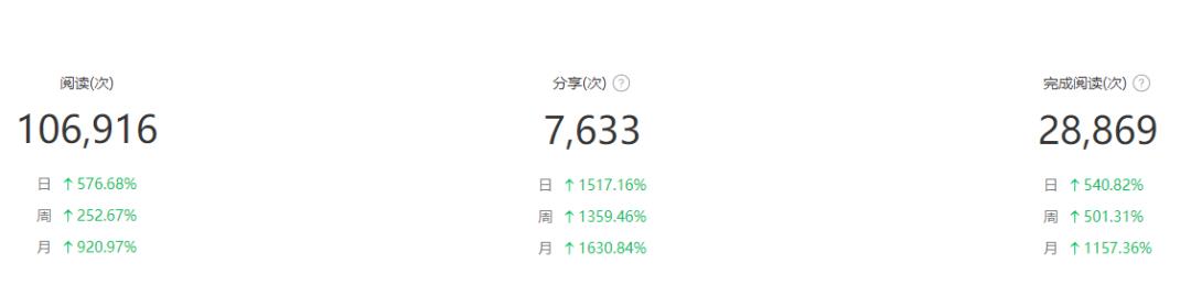 公众号10万阅读量的文章,流量主收入有多少钱?