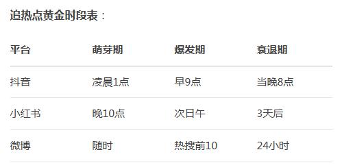 短视频运营必备的7类效率神器(新手避坑指南)