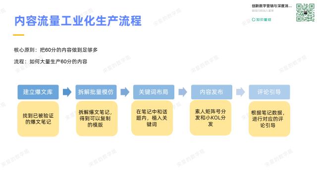 小红书“流量工业化”批量造富方法:素人矩阵号自然流带货