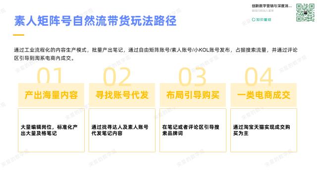 小红书“流量工业化”批量造富方法:素人矩阵号自然流带货