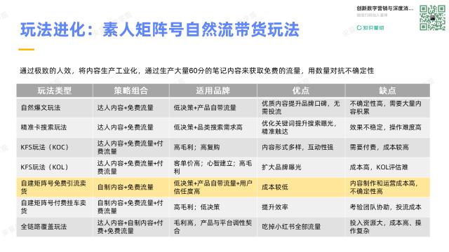 小红书“流量工业化”批量造富方法:素人矩阵号自然流带货
