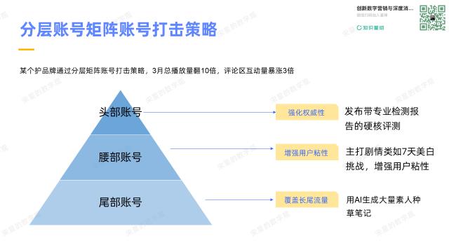 小红书“流量工业化”批量造富方法:素人矩阵号自然流带货