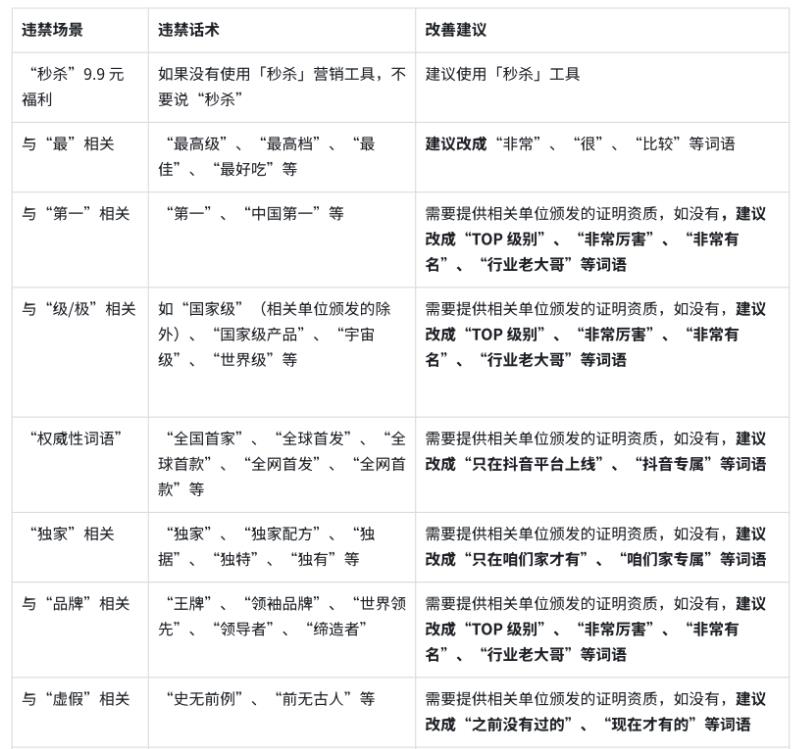 2025抖音直播话术及违禁词汇总!