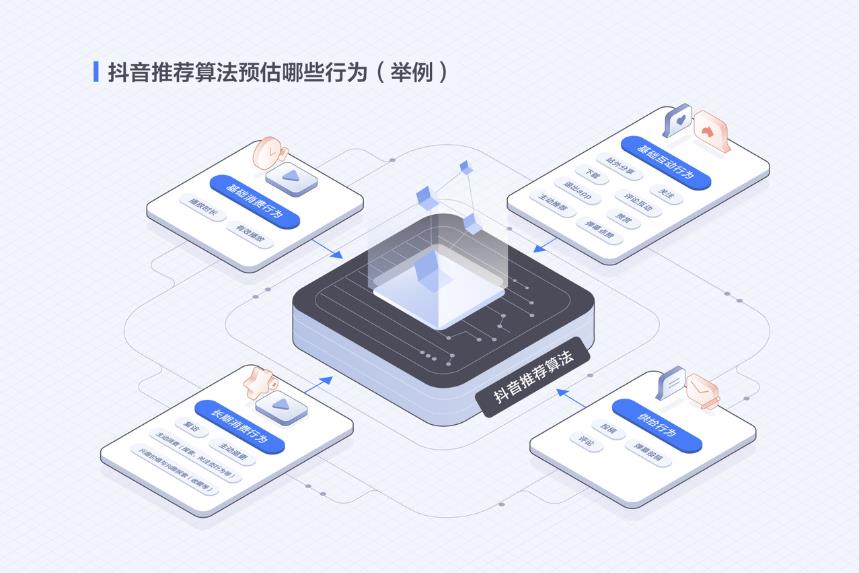 抖音、视频号官方首次公布自己的推荐算法