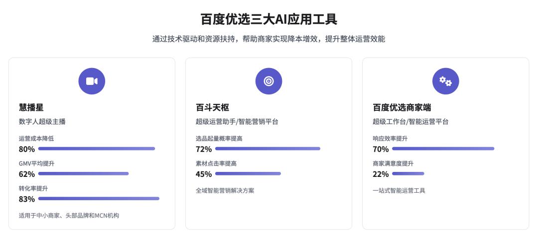null 来源:metaso AI整理