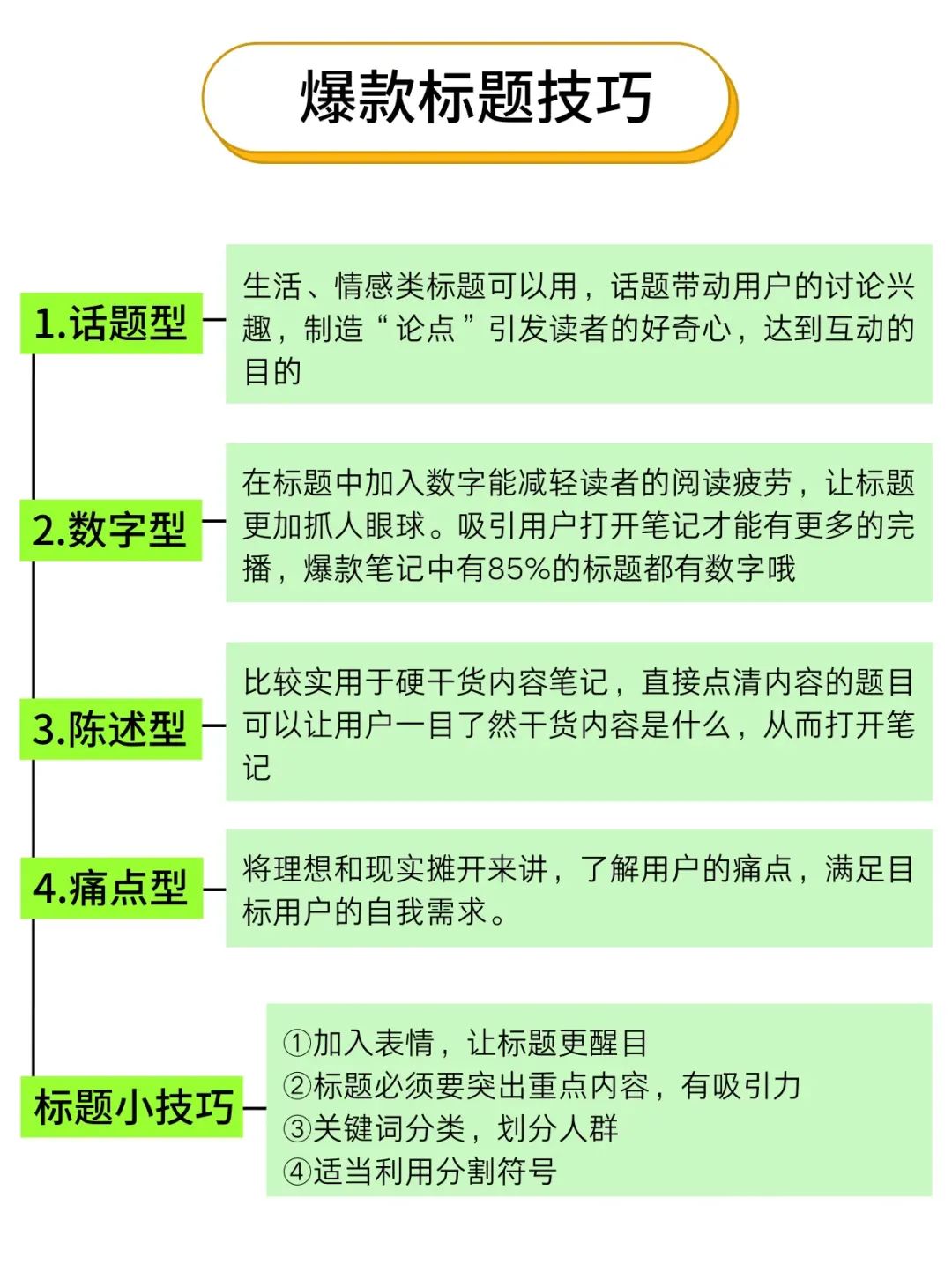 抖音标题不出圈？6 个万能模板来袭，轻松打造百万播放！