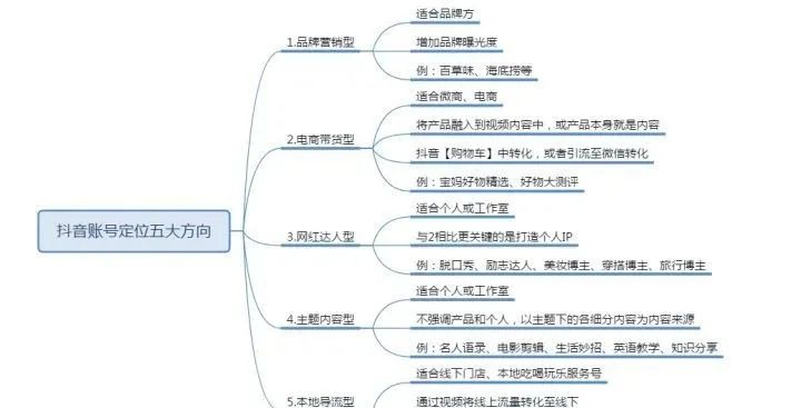 抖音运营私藏的 5 个数据神器曝光,附直达链接!