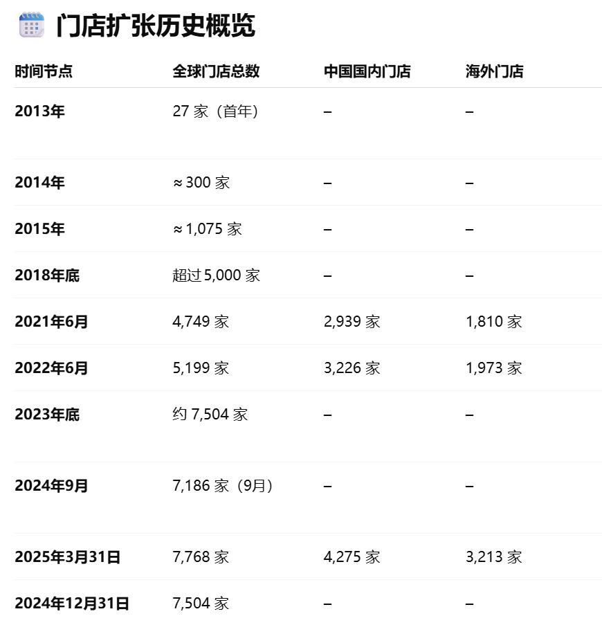 从“山寨无印”到“全球设计零售品牌”