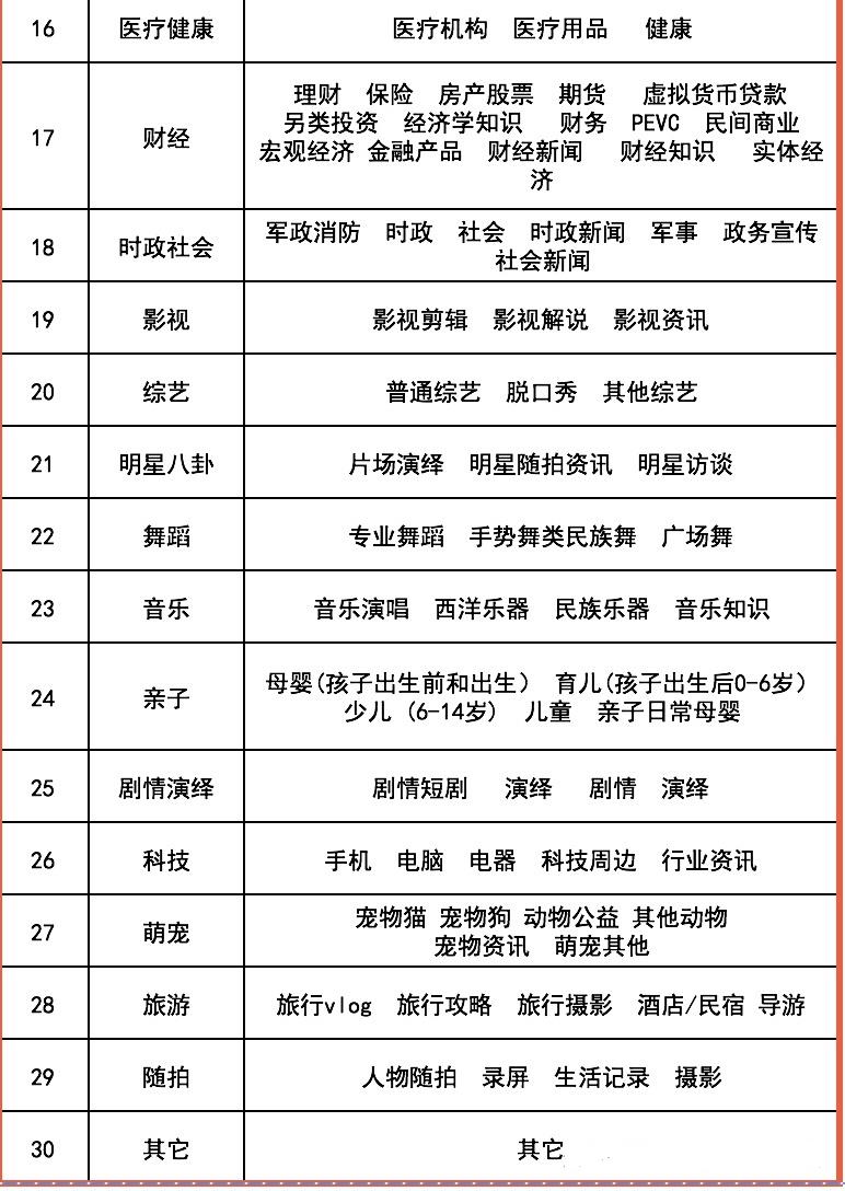 一个人如何拍短视频！5分钟教会你，拍摄、剪辑、超详细教程（新手必备）