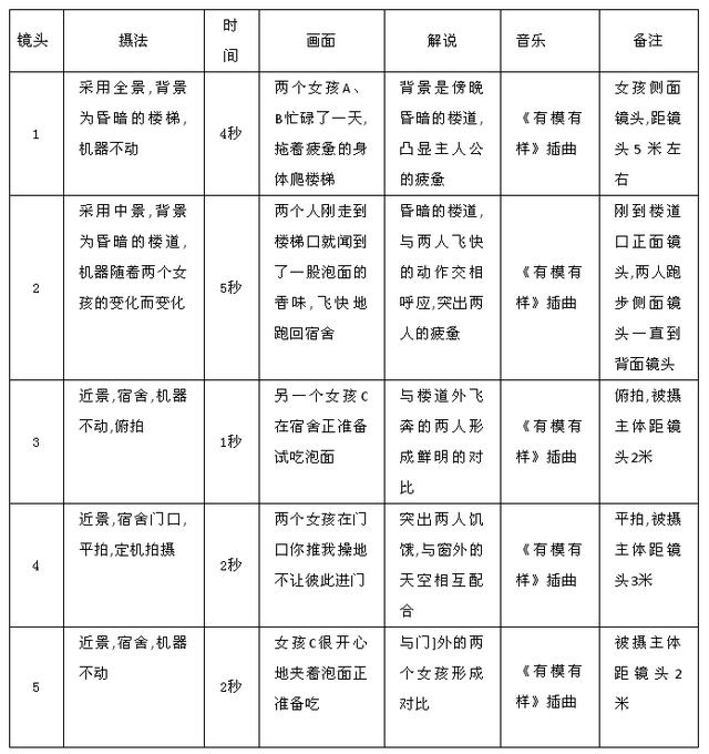 一个人如何拍短视频！5分钟教会你，拍摄、剪辑、超详细教程（新手必备）