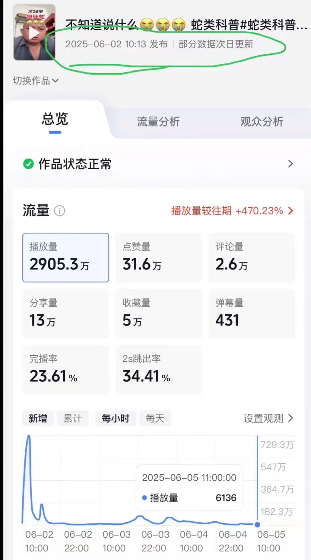 900多万粉丝的网红啊宝出事了,被举报把固体饮料当胃药卖!因科普应对蛇咬伤爆火,近30天涨粉超560万!