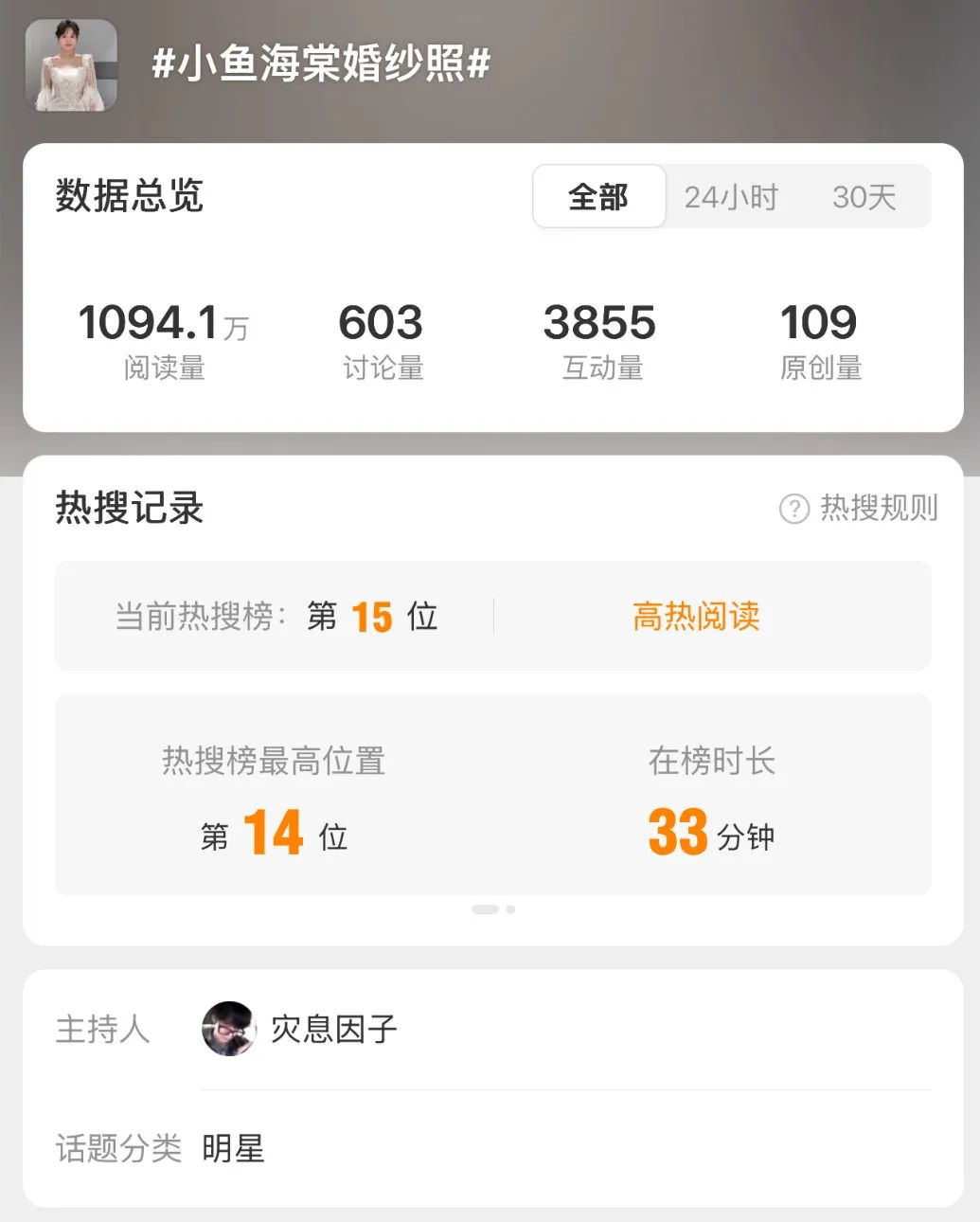 千万网红小鱼海棠,挑婚纱要办婚礼!网友:不是已经生娃了吗?本人回应!她是如何做到月入200多万的?
